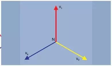 三相电原理和接法，与两相电、单相电的区别的图2