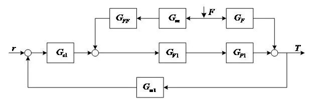 一文说清串级、比值等六种复杂控制系统的图17