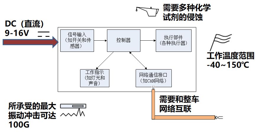 汽车电控相关知识讲解的图2