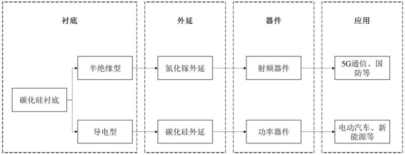 揭秘第三代芯片材料：SiC的图4