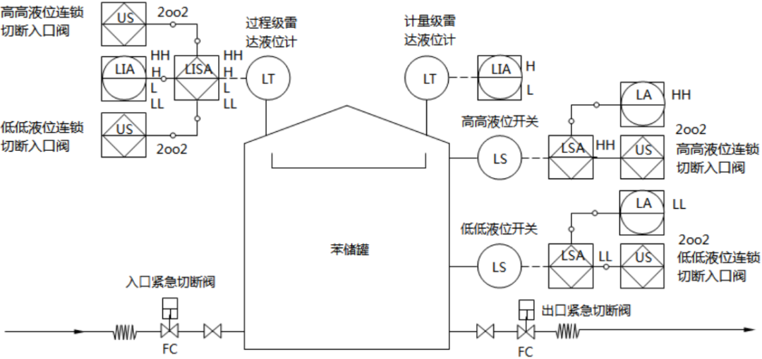 紧急切断阀的选型及设置要求的图1