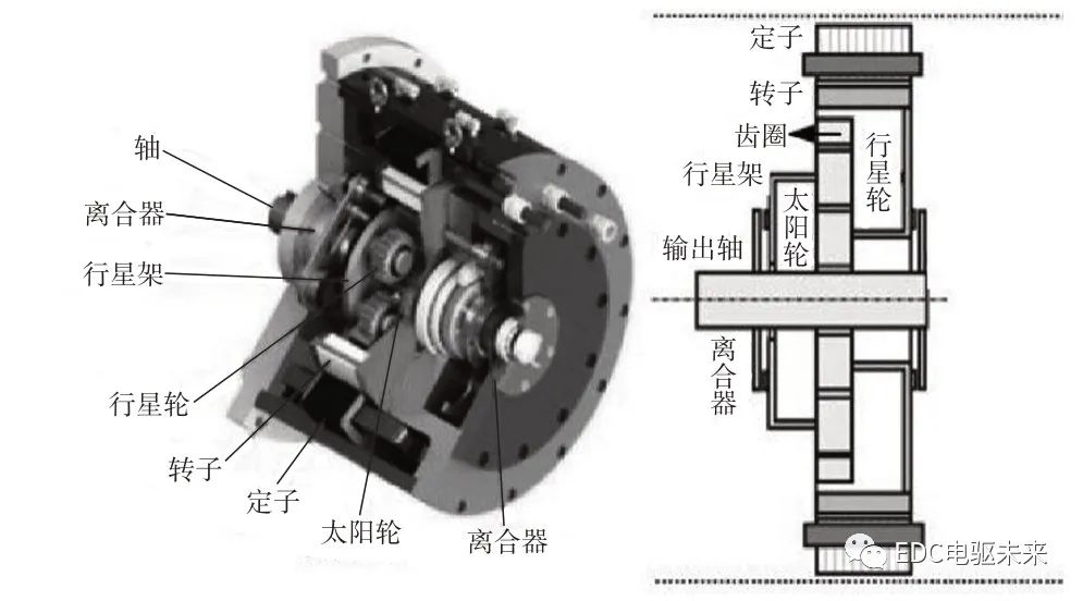 电驱动桥关键技术综述的图6