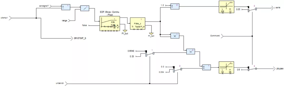 嵌入式系统 | Ansys SCADE在核电项目Connexion中的应用的图13