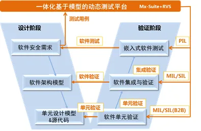 符合ISO 26262标准的模型验证技术的图13