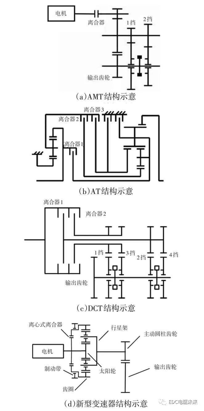 电驱动桥关键技术综述的图4