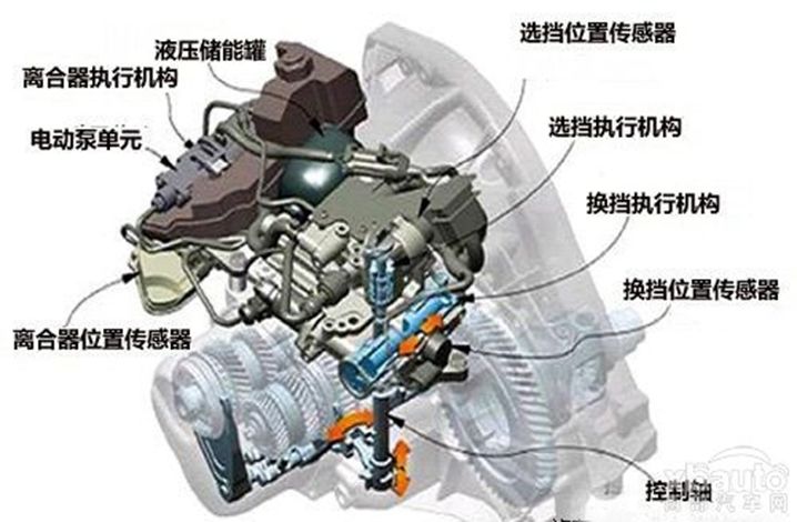 汽车电控相关知识讲解的图4