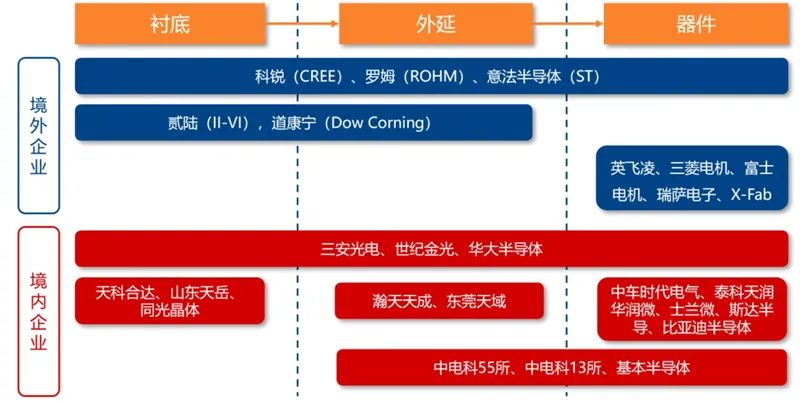 揭秘第三代芯片材料：SiC的图14