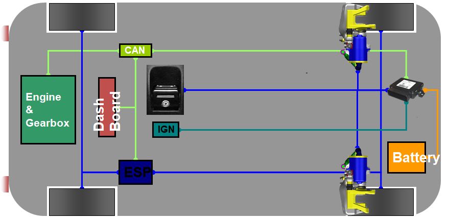 汽车电控相关知识讲解的图6