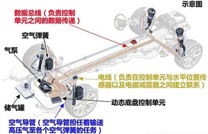 汽车电控相关知识讲解的图7