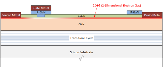 氮化镓晶体管和碳化硅MOSFET的图6