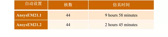 新功能 | Ansys Maxwell 2021 R2 新版功能要点的图11