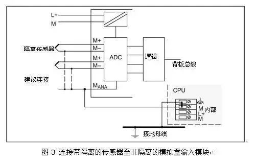 还搞不懂西门子PLC模拟量的接线？最全的解答都在这了！的图4