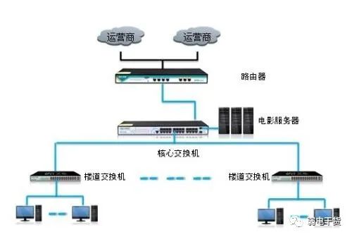 智能化安防弱电人员必备的120条基础常识！的图1