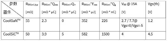 氮化镓晶体管和碳化硅MOSFET的图14