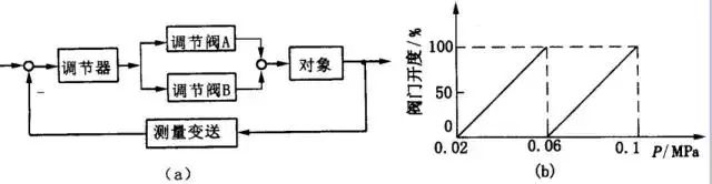 一文说清串级、比值等六种复杂控制系统的图23