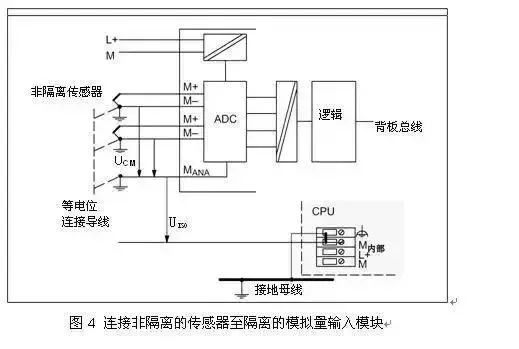 还搞不懂西门子PLC模拟量的接线？最全的解答都在这了！的图6