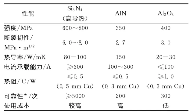 威海圆环：当国产氮化硅基板邂逅碳化硅功率模块，助力我国新能源汽车性能狂飙3.png