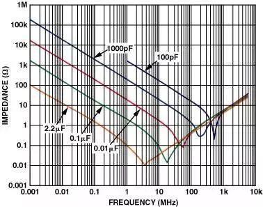 干货｜资深工程师分析运放电路PCB设计技巧的图1