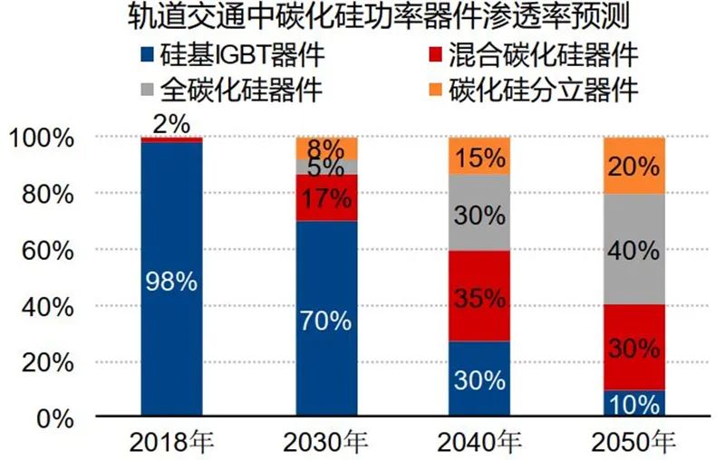 揭秘第三代芯片材料：SiC的图6