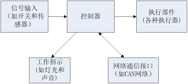 汽车电控相关知识讲解的图10