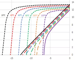 新功能 | Ansys Maxwell 2021 R2 新版功能要点的图12