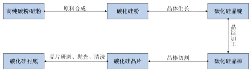 揭秘第三代芯片材料：SiC的图11