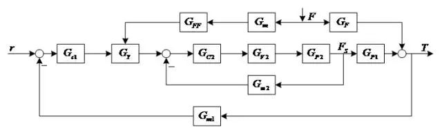 一文说清串级、比值等六种复杂控制系统的图15
