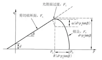 DPC模型.bmp