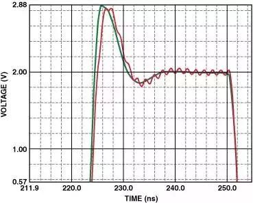 干货｜资深工程师分析运放电路PCB设计技巧的图9