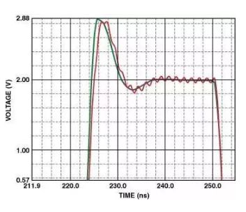 超强干货！运放电路PCB设计技巧！的图9