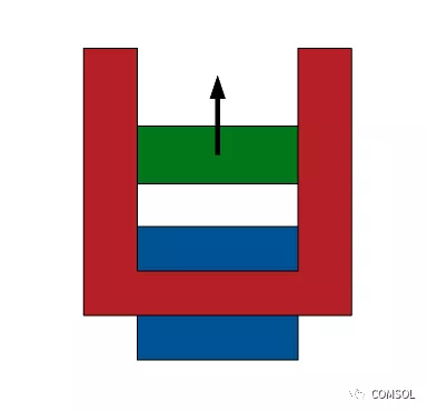 如何在 COMSOL 软件中对铁磁材料进行建模？的图9