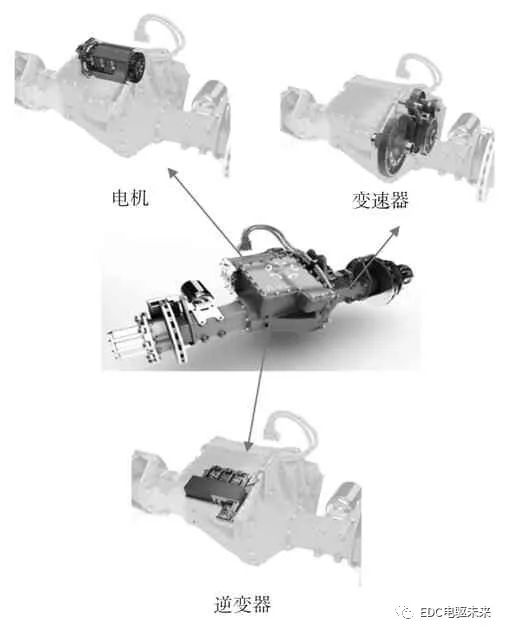 电驱动桥关键技术综述的图2