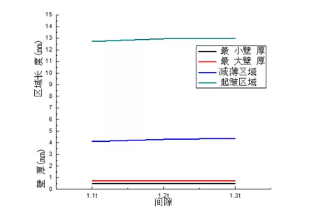 电池壳第一道次冲压成形模拟分析的图11