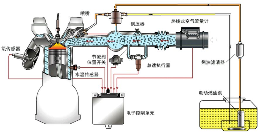 汽车电控相关知识讲解的图3