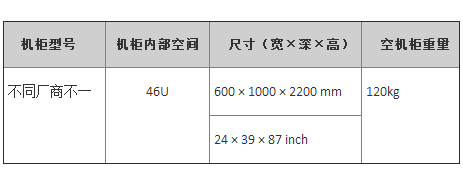 弱电人必知的机柜知识大全，看这一篇就足够的图2