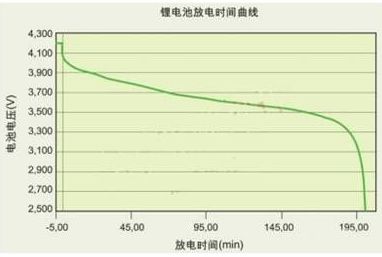 干货｜一文教你如何选择电源拓扑的图1