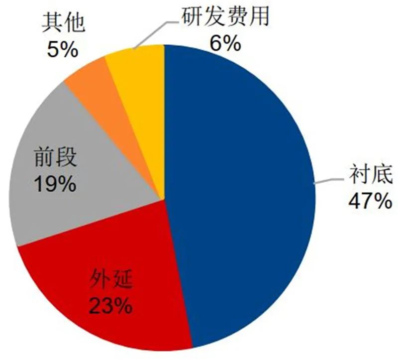 揭秘第三代芯片材料：SiC的图16