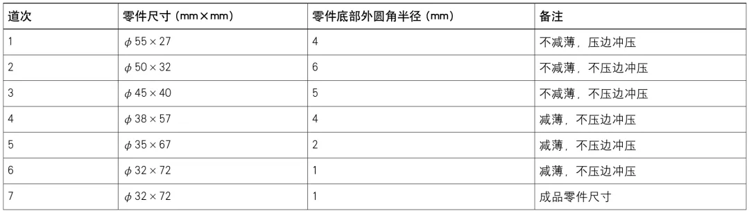 电池壳第一道次冲压成形模拟分析的图2