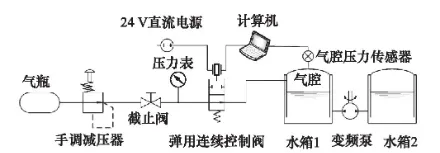 基于Maxwell的电磁阀衔铁受力特性分析的图22