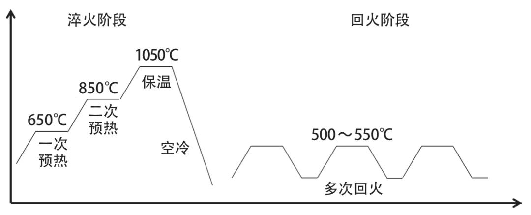 KD11MAX在激光拼焊板模具中的应用的图5