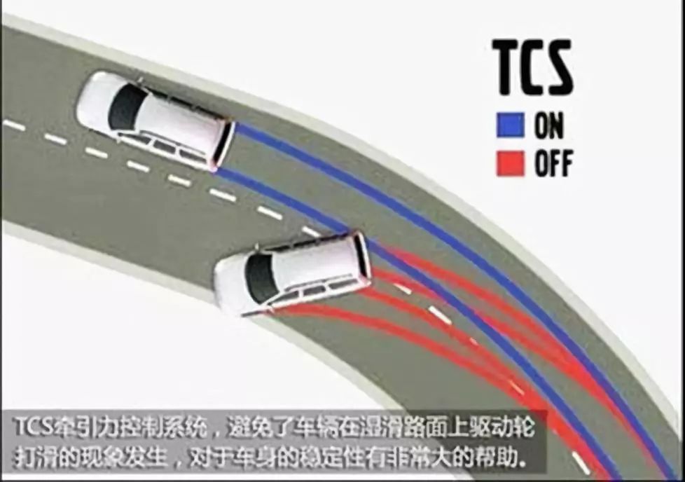 汽车电控相关知识讲解的图5