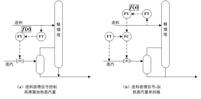 一文说清串级、比值等六种复杂控制系统的图13