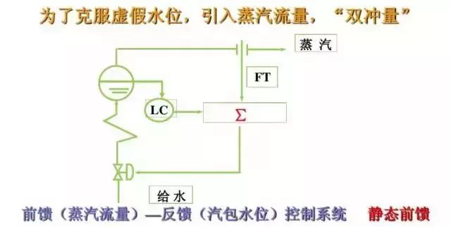 一文说清串级、比值等六种复杂控制系统的图25