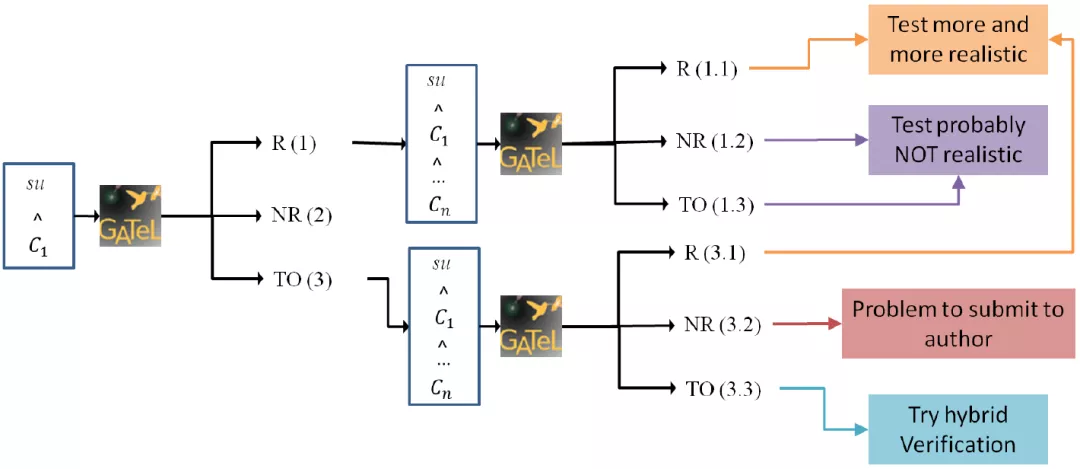 嵌入式系统 | Ansys SCADE在核电项目Connexion中的应用的图10