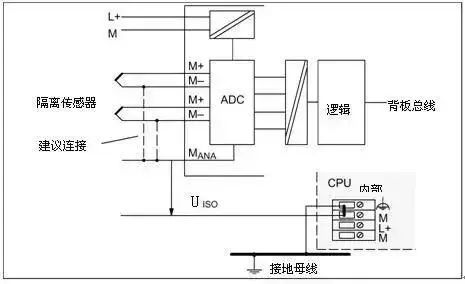 还搞不懂西门子PLC模拟量的接线？最全的解答都在这了！的图2