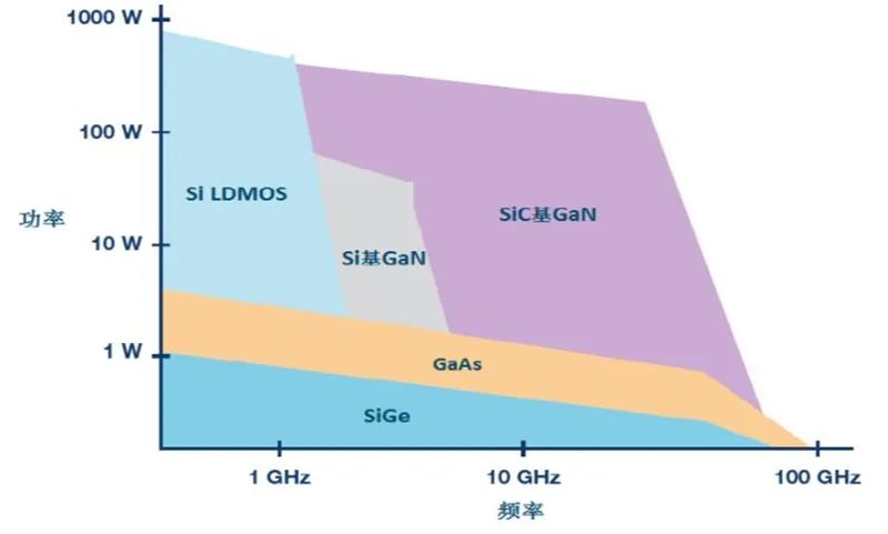 揭秘第三代芯片材料：SiC的图8