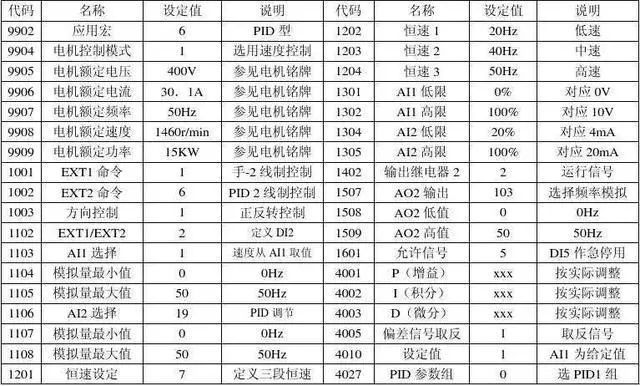 变频器的原理+应用+实例分析，电工老师傅大解密！的图3