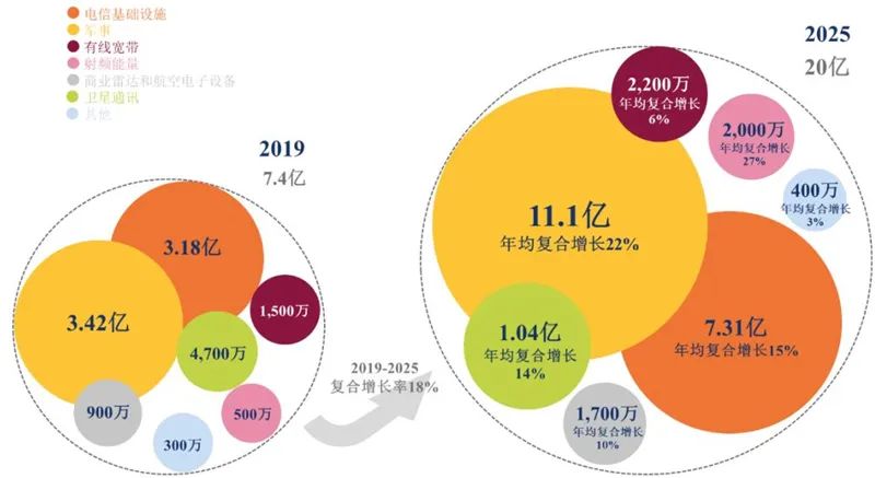 揭秘第三代芯片材料：SiC的图10