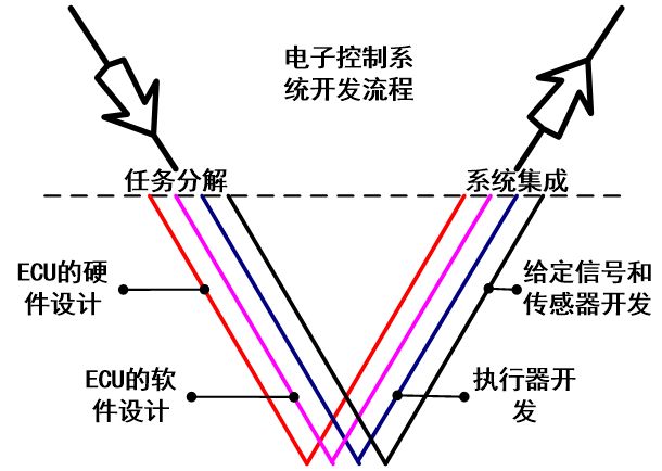 汽车电控相关知识讲解的图9