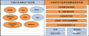 符合ISO 26262标准的模型验证技术的图11